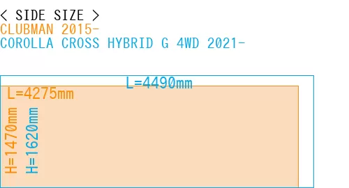#CLUBMAN 2015- + COROLLA CROSS HYBRID G 4WD 2021-